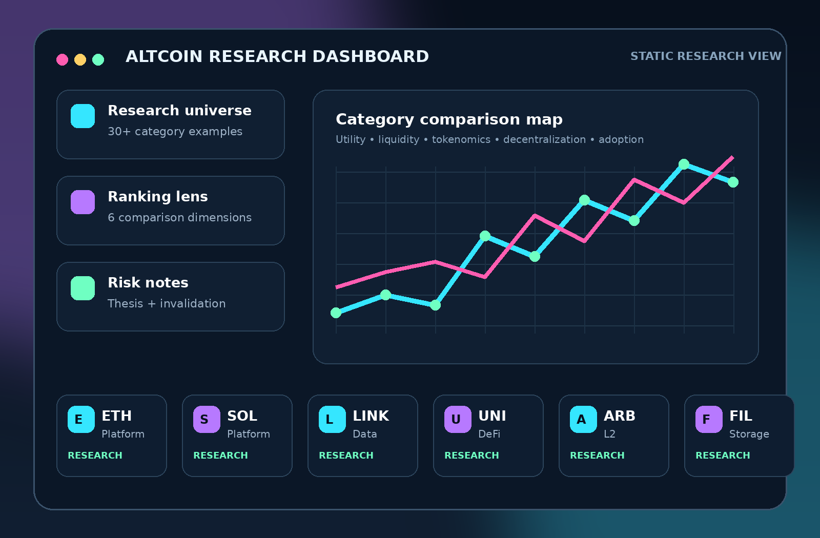 AltcoinList.com research dashboard illustration showing categories and comparison charts